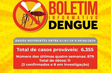 JÁ SÃO QUASE 6.400 CASOS SUSPEITOS DE DENGUE EM ANDRADAS DESDE O INÍCIO DO ANO