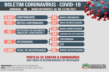 BOLETIM COVID-19 13/09/2021