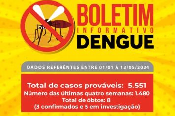 JÁ SÃO QUASE 5.600 CASOS PROVÁVEIS DE DENGUE EM ANDRADAS NESTE ANO