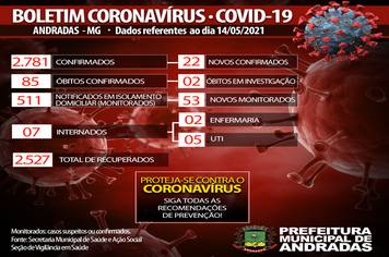 BOLETIM COVID 14/05/2021