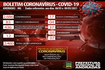 BOLETIM COVID  09/05/2021