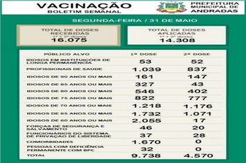 BOLETIM SEMANAL VACINAS COVID-19