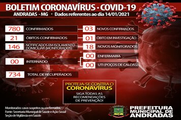BOLETIM COVID 14/01/2021