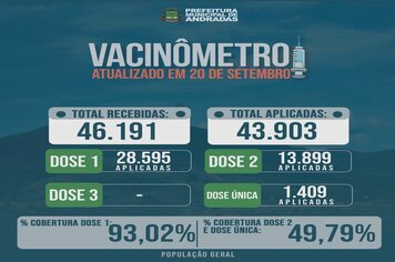 BOLETIM SEMANAL DE VACINAS COVID-19