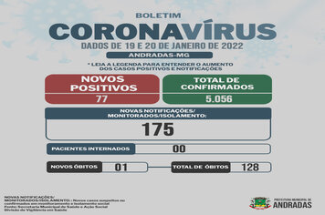 BOLETIM COVID-19 21/01/2022