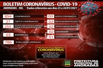 BOLETIM COVID 24/01/2021