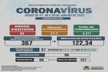 BOLETIM COVID - 10/01/2022