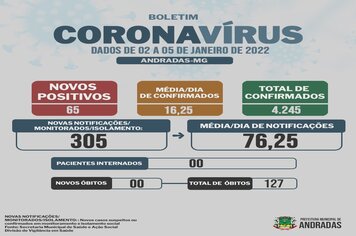 BOLETIM COVID - 06/01/2022