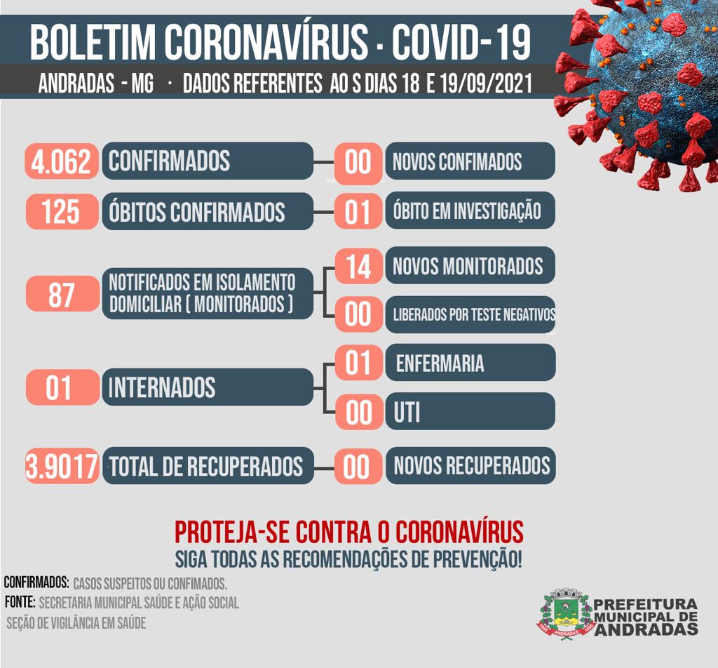 BOLETIM COVID-19 19/09/2021