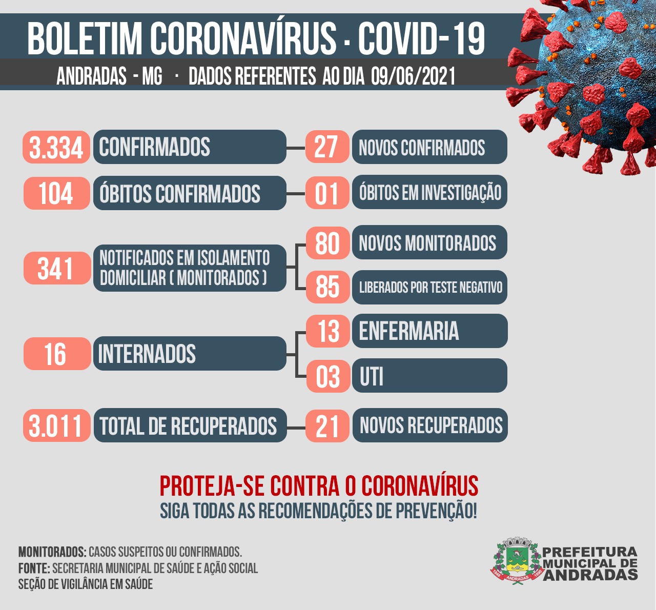 BOLETIM COVID 09/06/2021