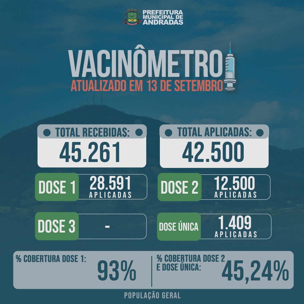 BOLETIM SEMANAL DE VACINAS COVID-19