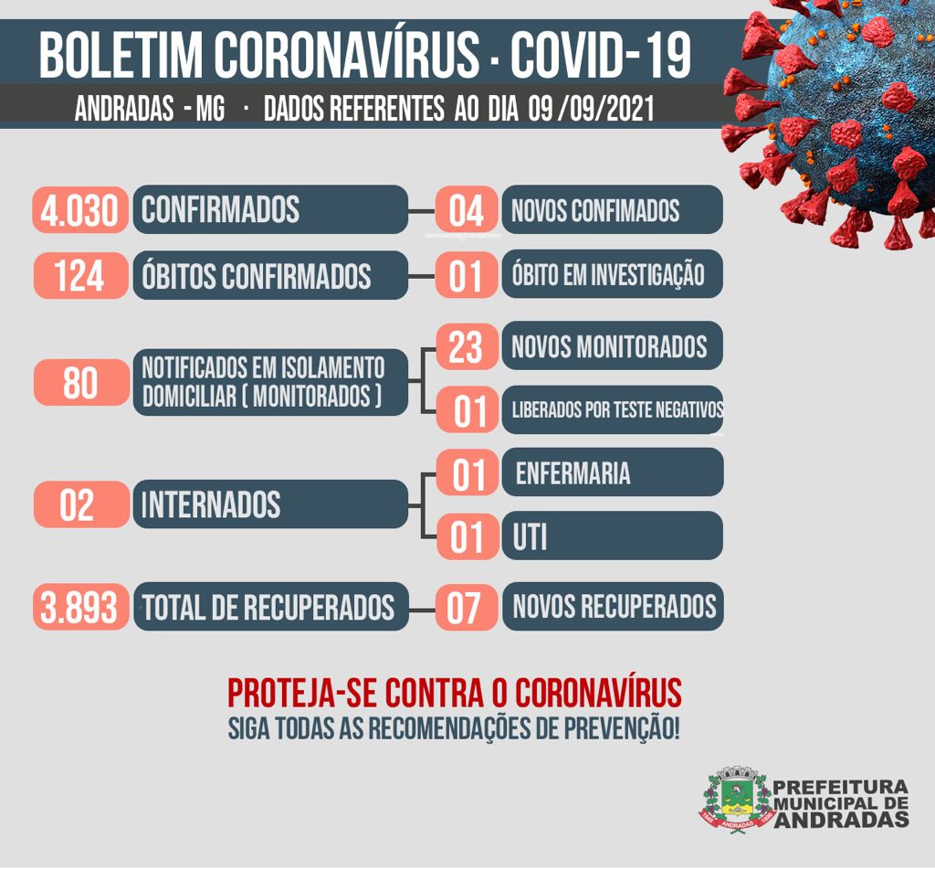 BOLETIM COVID-19 09/09/2021