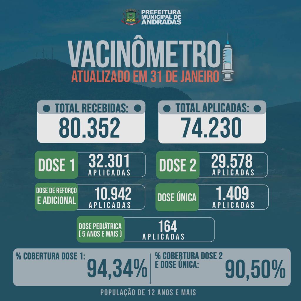 VACINÔMETRO ATUALIZADO