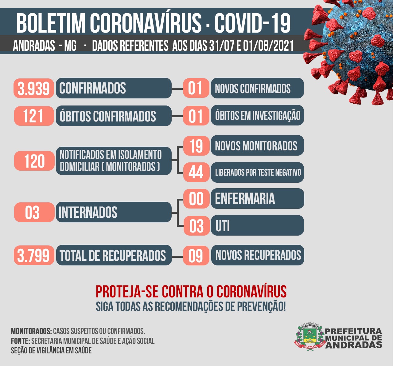 BOLETIM COVID-19 01/08/2021