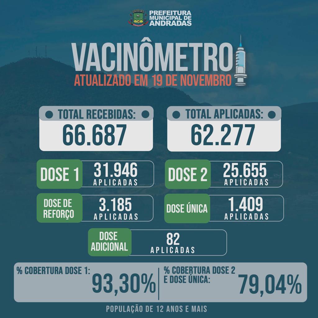 BOLETIM SEMANAL VACINAS COVID-19
