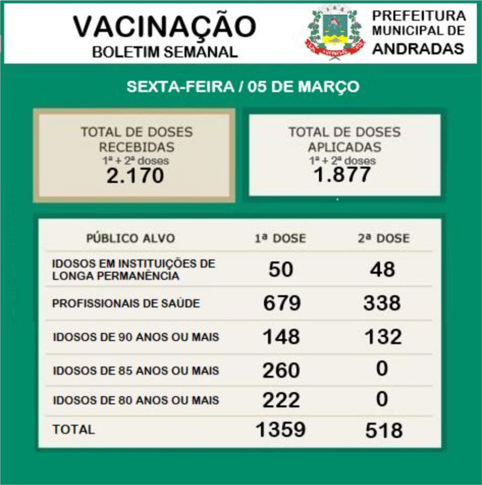 BOLETIM SEMANAL VACINAS COVID-19