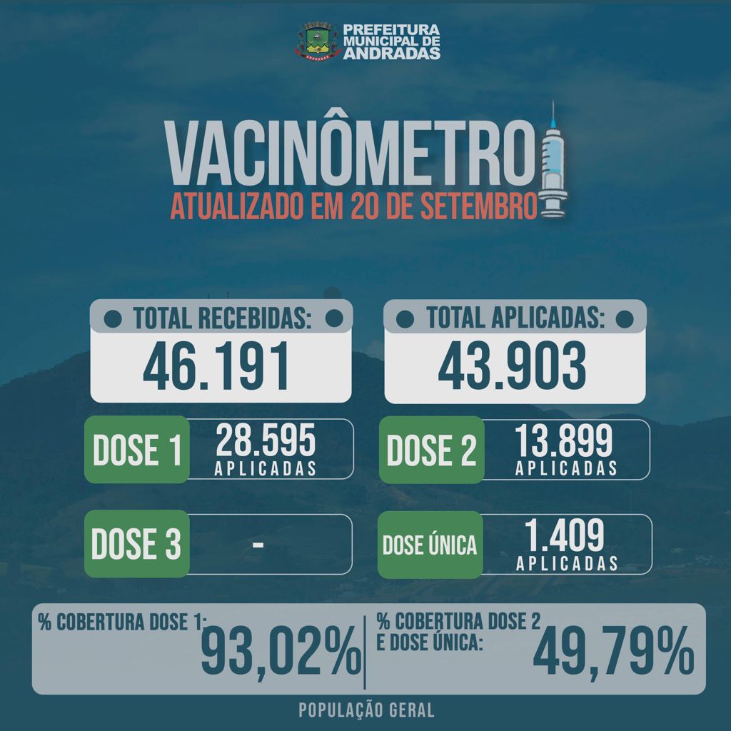 BOLETIM SEMANAL DE VACINAS COVID-19