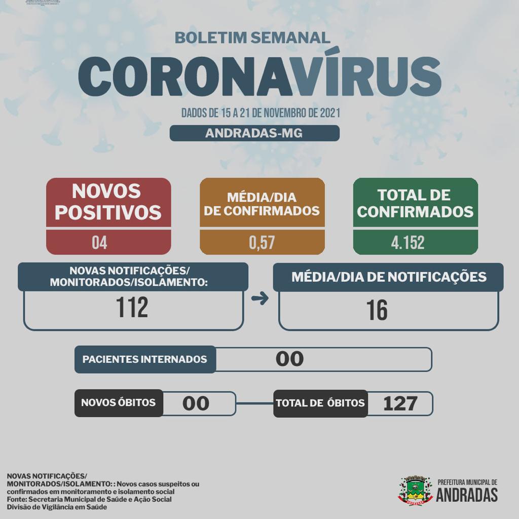 BOLETIM COVID - 22/11/2021