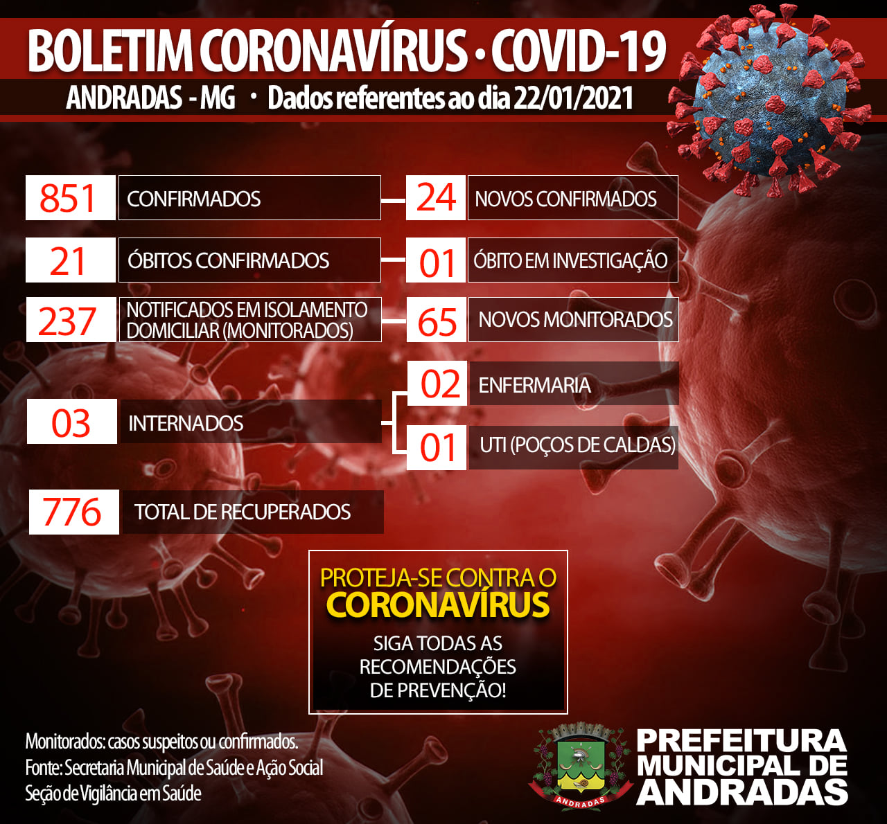 BOLETIM COVID 22/01/2021