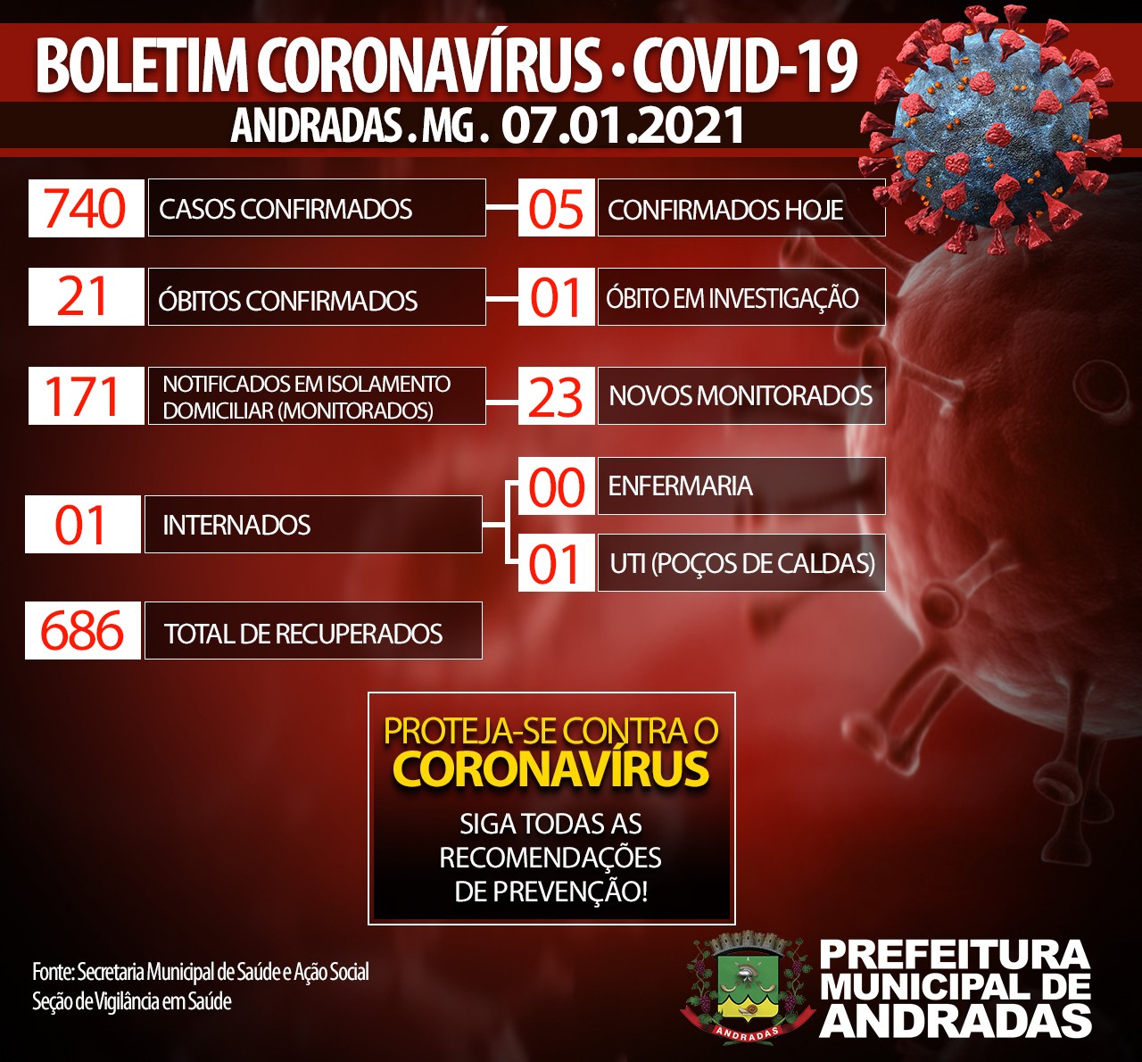 BOLETIM COVID 07/01/2021