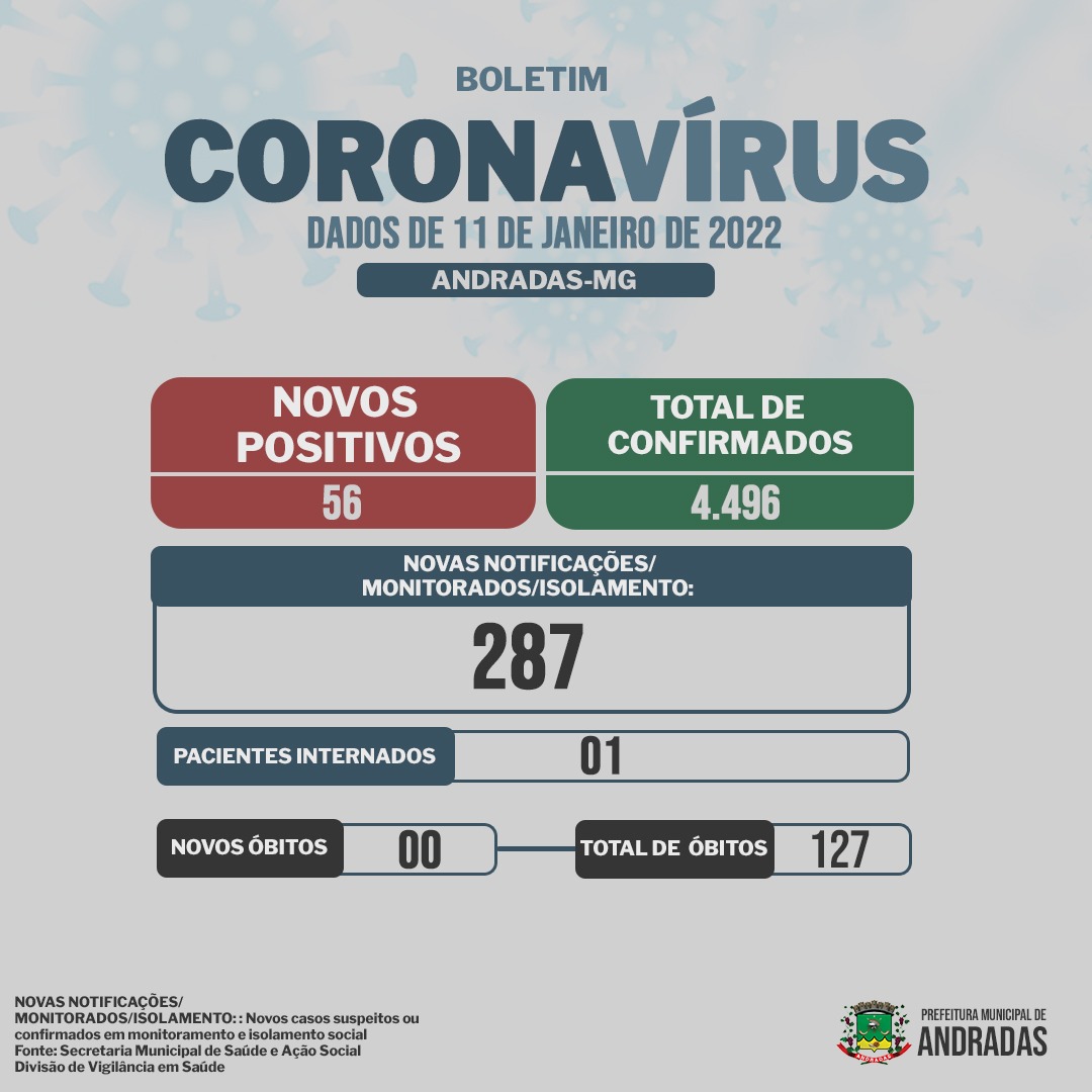BOLETIM COVID - 12/01/2022
