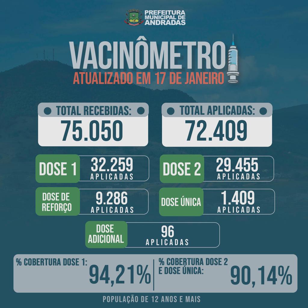 BOLETIM SEMANAL VACINAS COVID-19