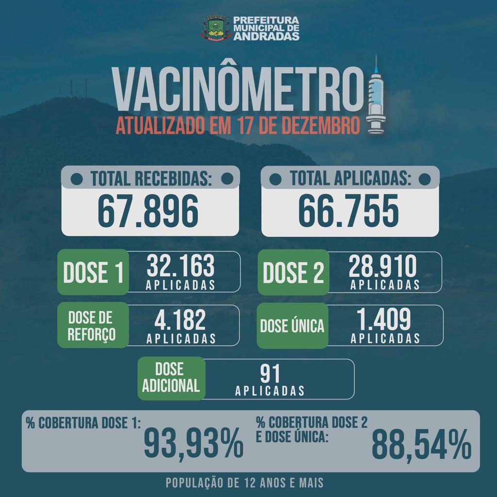 BOLETIM SEMANAL VACINAS COVID-19