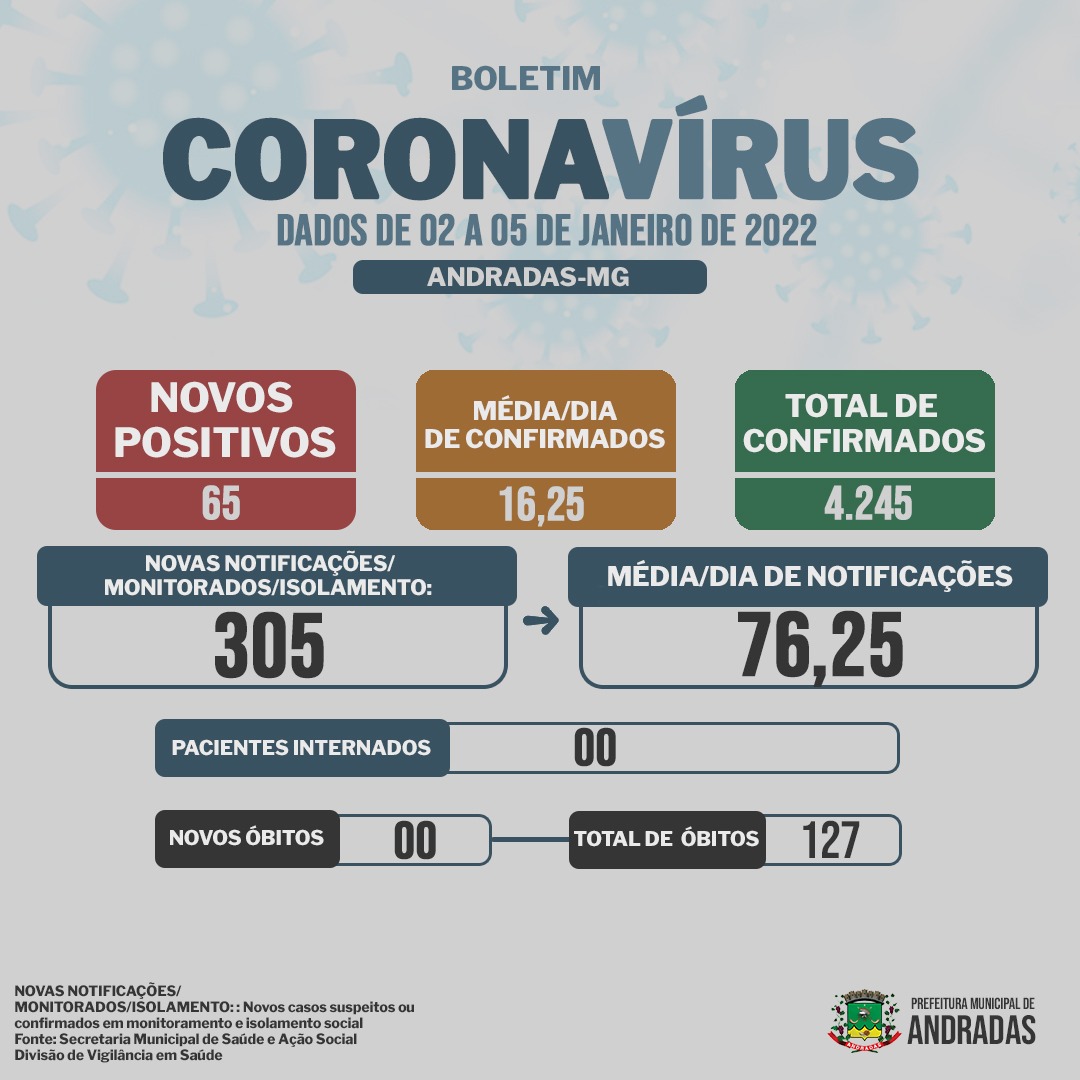 BOLETIM COVID - 06/01/2022