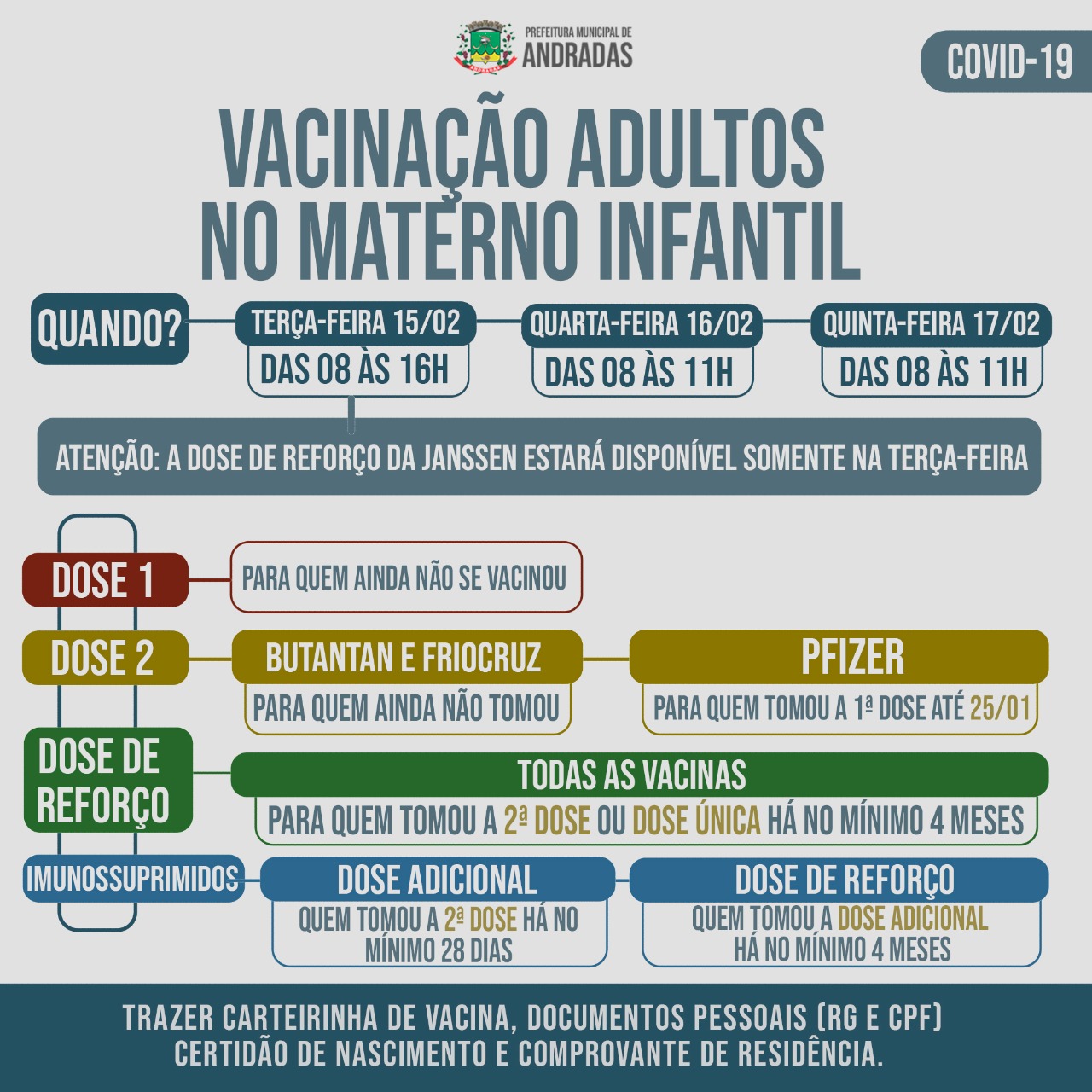COVID-19: VACINAÇÃO TEM CONTINUIDADE NA PRÓXIMA SEMANA PARA CRIANÇAS E ADULTOS