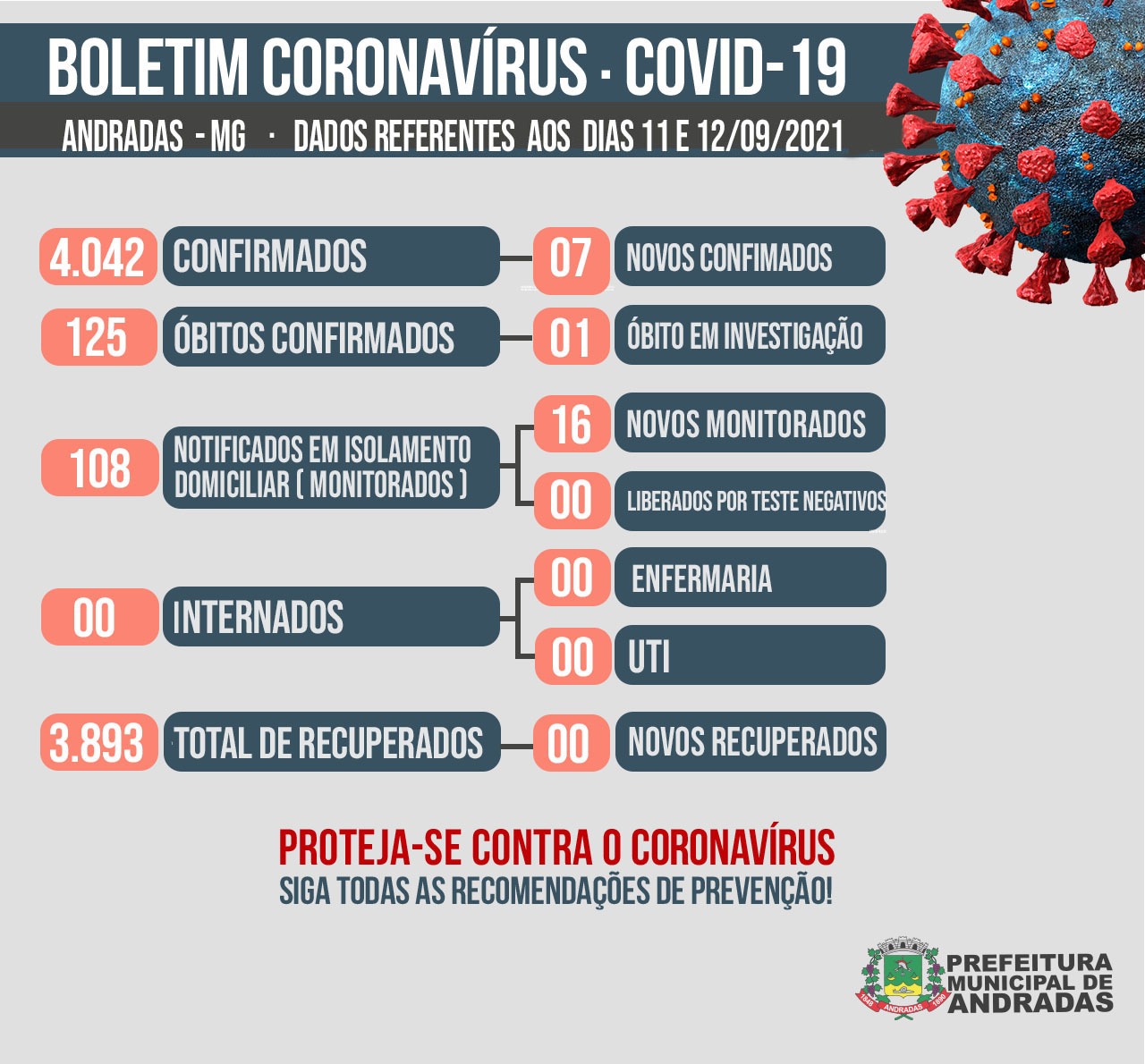 BOLETIM COVID-19 12/09/2021
