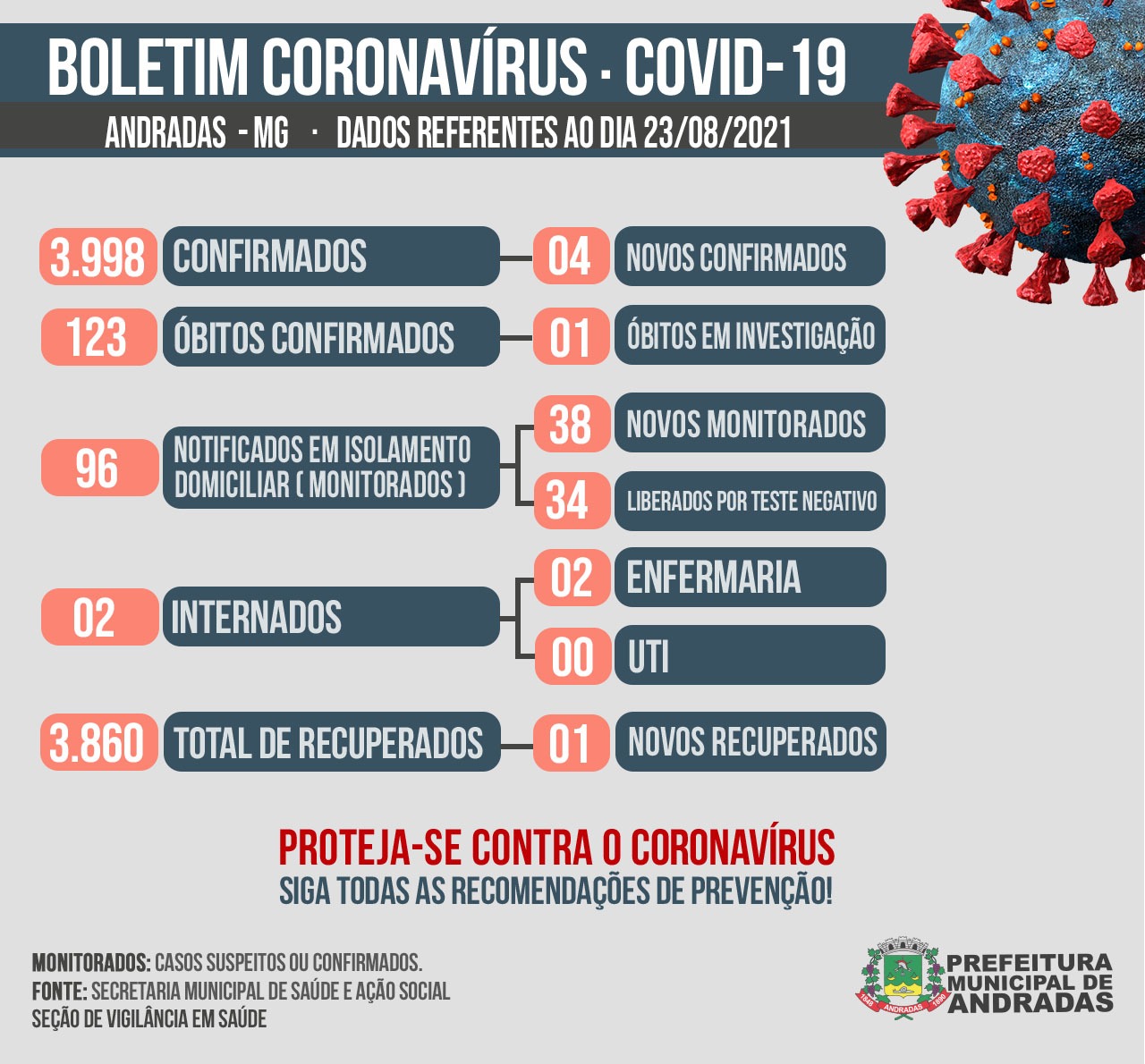 BOLETIM COVID-19 23/08/2021