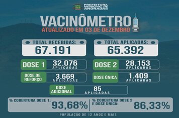 BOLETIM SEMANAL VACINAS COVID-19