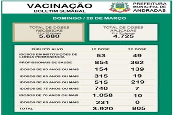 BOLETIM SEMANAL VACINAS COVID-19