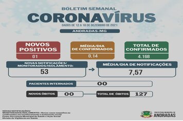 BOLETIM COVID - 20/12/2021