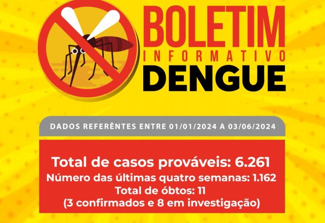 ANDRADAS REGISTRA QUASE 6.300 CASOS SUSPEITOS DE DENGUE