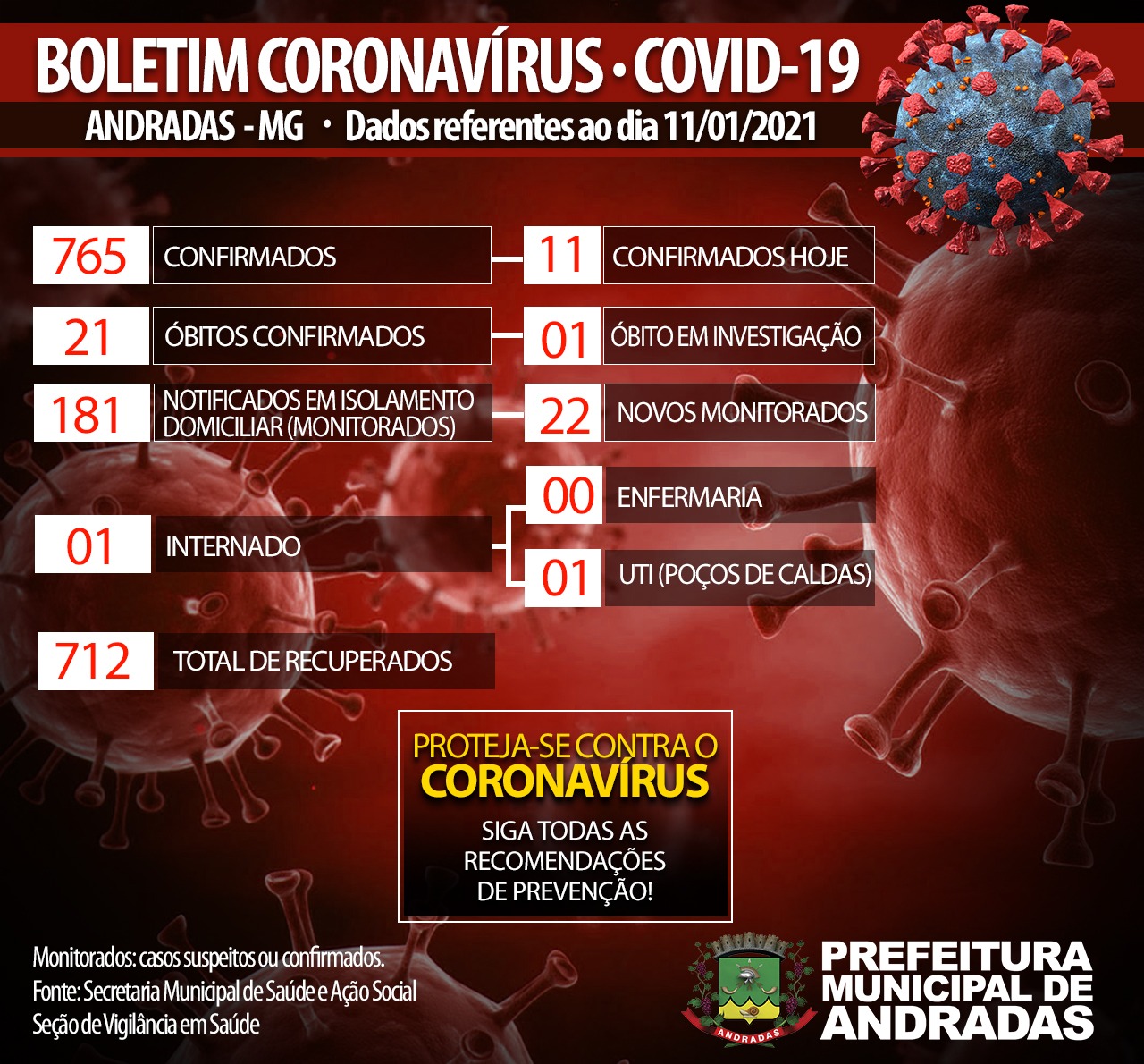 BOLETIM COVID 11/01/2021