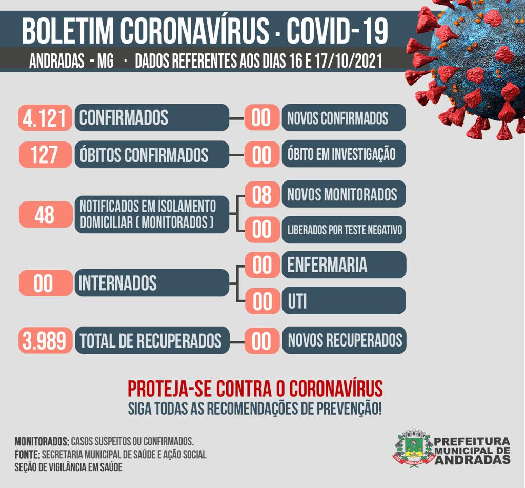 BOLETIM COVID - 18/10/2021