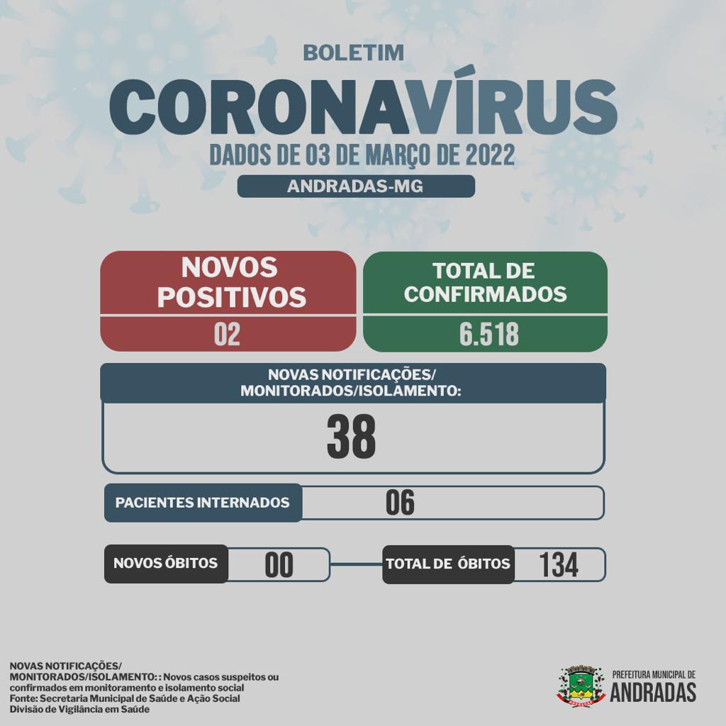 BOLETIM COVID - 04/03/2022