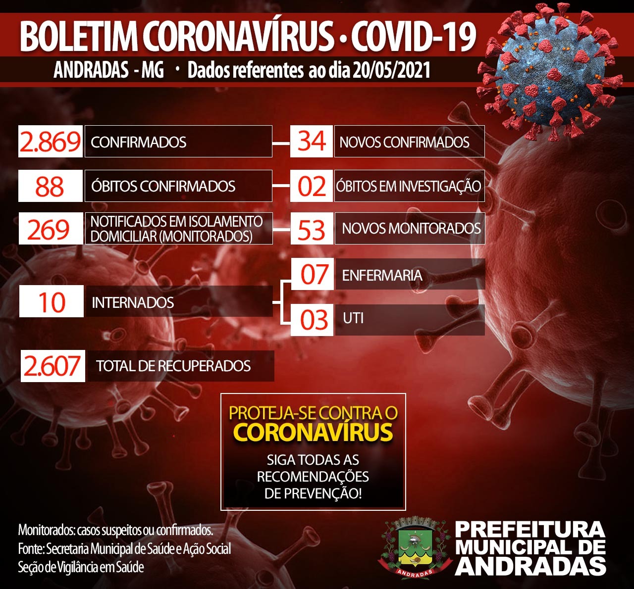 BOLETIM  20/05/2021