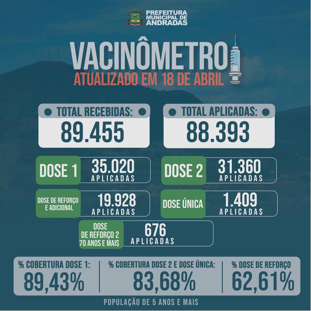 BOLETIM SEMANAL VACINAS COVID-19