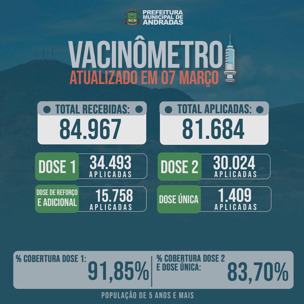 BOLETIM SEMANAL VACINAS COVID-19