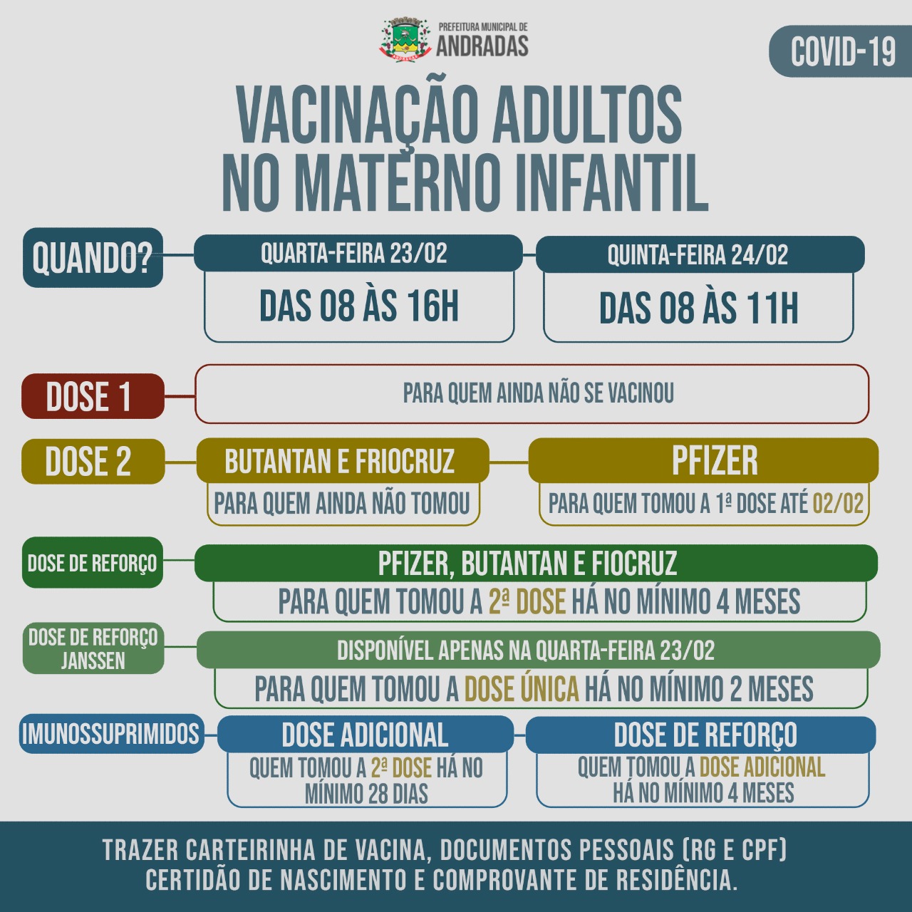 CRIANÇAS E ADULTOS PODERÃO SE VACINAR CONTRA A COVID-19 NA PRÓXIMA SEMANA EM ANDRADAS